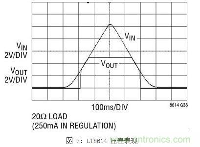 淩力爾特新型技術應對汽車EMI問題
