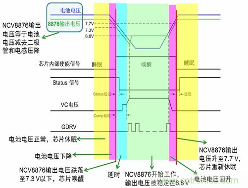 自動啟停係統對汽車電源係統的影響及常見電源設計