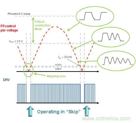 電流控製頻率反走(CCFF)架構原理說明