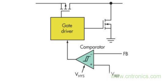 三種電源控製拓撲的優劣全解析