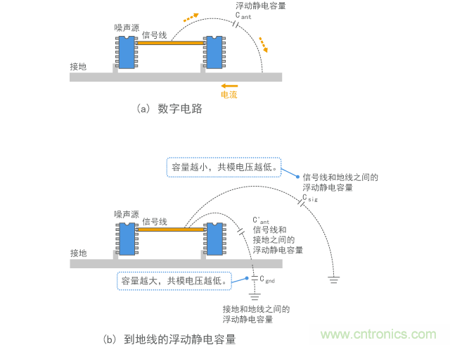 將電壓驅動模型應用於數字電路的示例