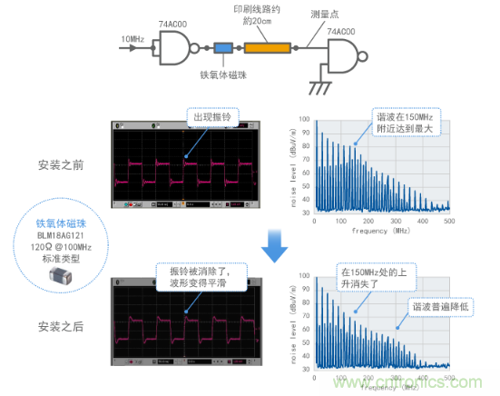 通過鐵氧體磁珠抑製振鈴（計算結果）