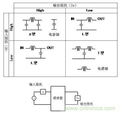 LC複合濾波器的電路選擇方法