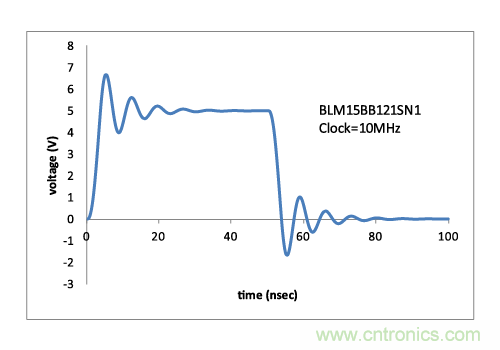 片狀鐵氧體磁珠造成過衝和下衝的示例