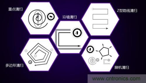 二、探測技術