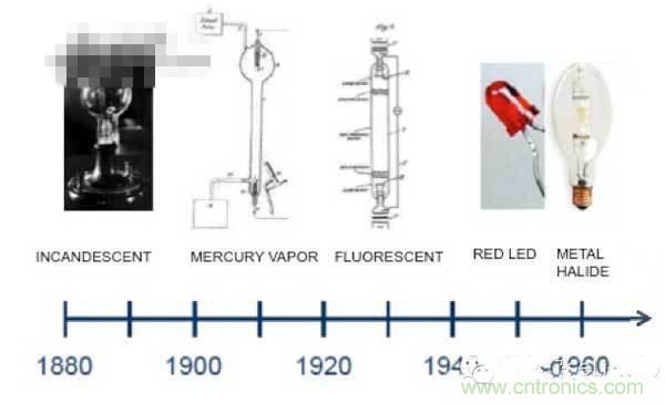 60年代初，金鹵燈問世