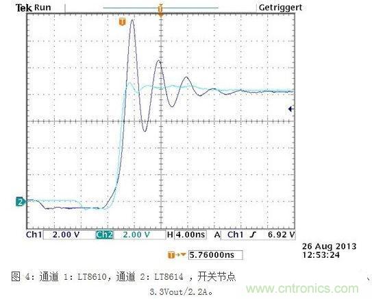 所示測量結果是在電波暗室和以下條件下取得的：12Vin、3.3Vout/2A，固定開關頻率為700kHz
