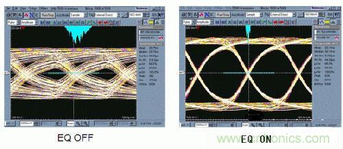 基於BNC連接器的TI SDI傳輸方案設計