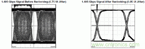 基於BNC連接器的TI SDI傳輸方案設計
