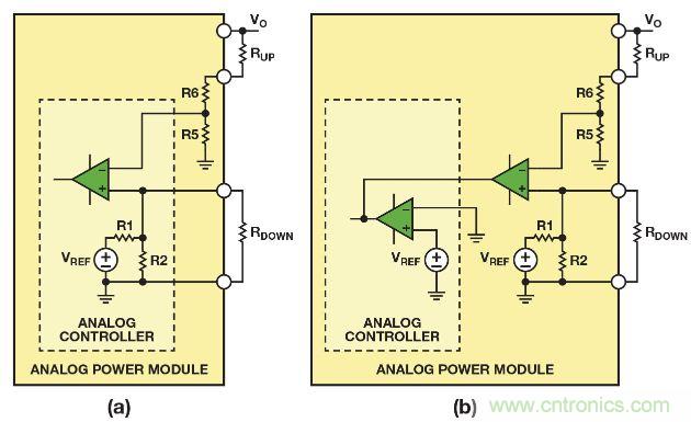 圖2. 利用(a)帶有可配置內部基準電壓的模擬控製器，或者(b)帶有固定內部基準電壓的模擬控製器調整模擬電源模塊的輸出電壓