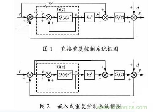 DSP重複控製技術在逆變電源係統中的應用