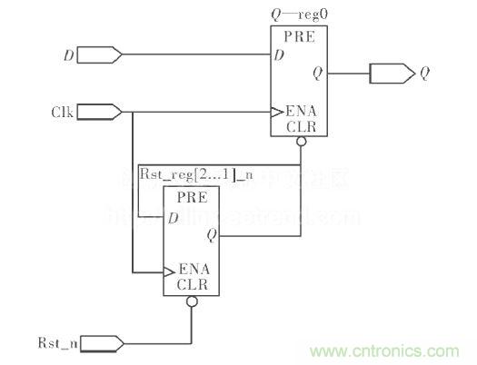異步複位、同步釋放電路圖
