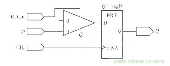 同步複位電路圖