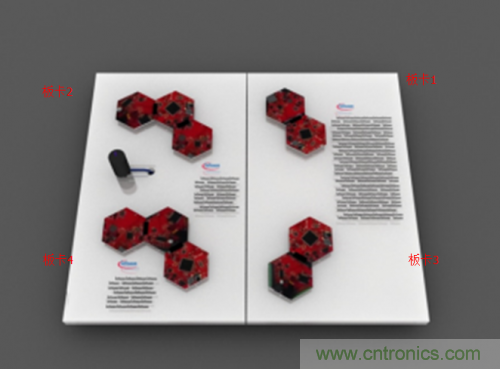 英飛淩基於XMC4000的工業通訊協議