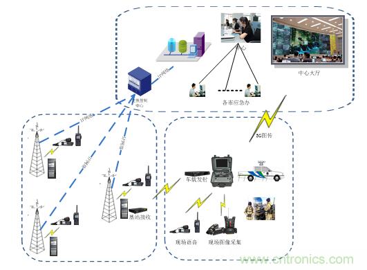 應急通信係統：快速應對突發事件實現有效救援