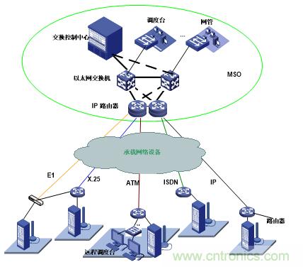 應急通信係統：快速應對突發事件實現有效救援