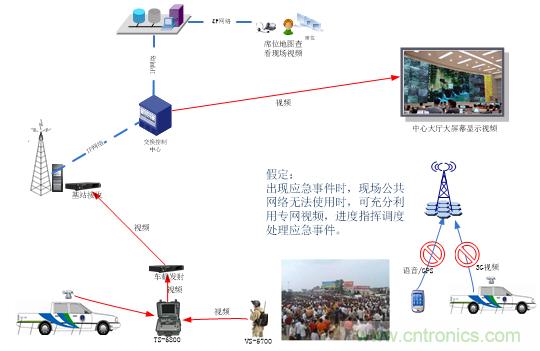 應急通信係統：快速應對突發事件實現有效救援
