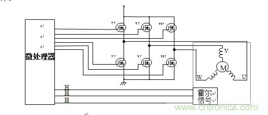 國內現行軌道交通安全門係統驅動電機控製方案
