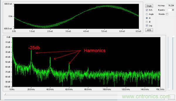 利用完全可編程平台馬達控製與設計方式實現猿類到人類的變化