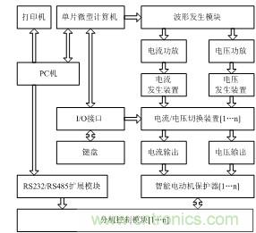 智能電動機保護器自動檢測係統設計