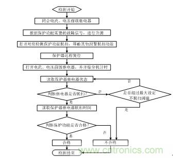 智能電動機保護器自動檢測係統設計
