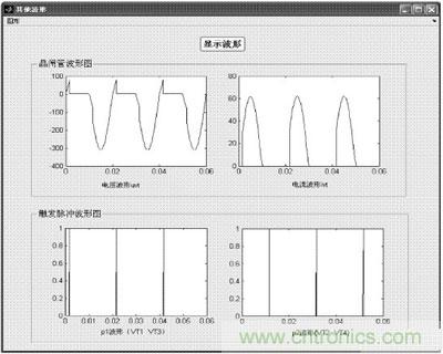 基於Matlab GUI的整流電路仿真設計