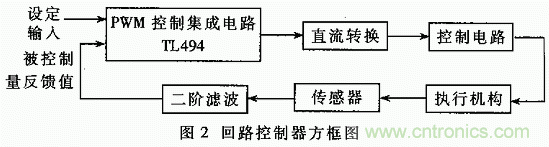 解析TL494實現單回路控製的全過程