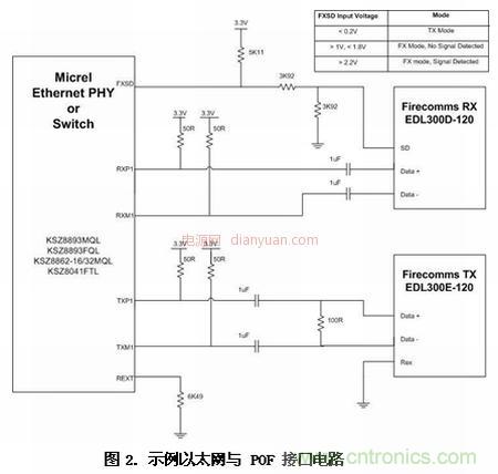 車載以太網麵向汽車設計並實現EMI與EMC的挑戰