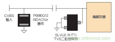 安防監控係統的電路保護