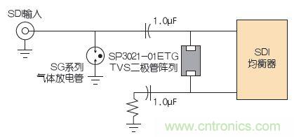 安防監控係統的電路保護