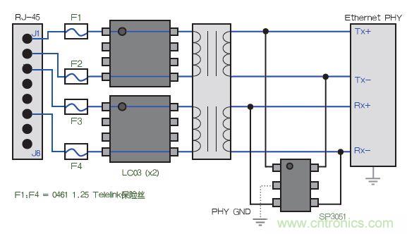 安防監控係統的電路保護
