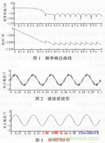 以MATLAB仿真和DSP設計為基礎，實現FIR數字濾波器