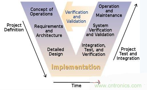 詳述基於模型的高級電機控製係統設計