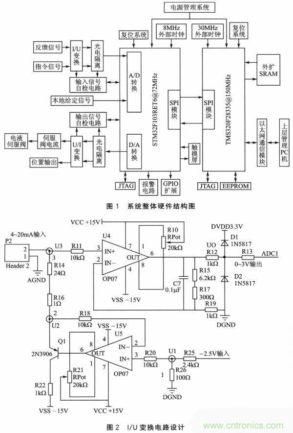 技術分享：基於DSP和STM32的電液伺服控製器設計