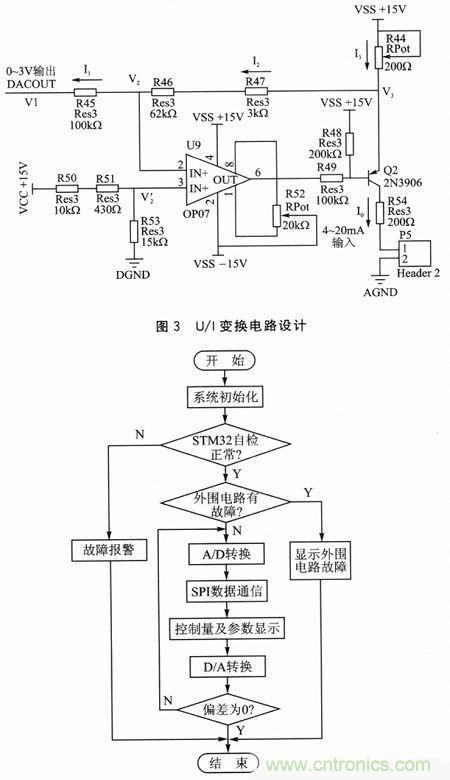 技術分享：基於DSP和STM32的電液伺服控製器設計