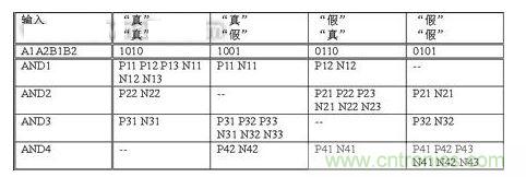 無論輸入信號是什麼，  基本電路單元中翻轉的晶體管數量保持恒定