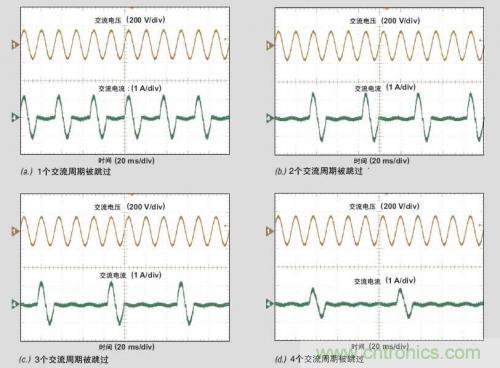 解析：交流跳周模式如何提高PFC輕負載的效率？ 