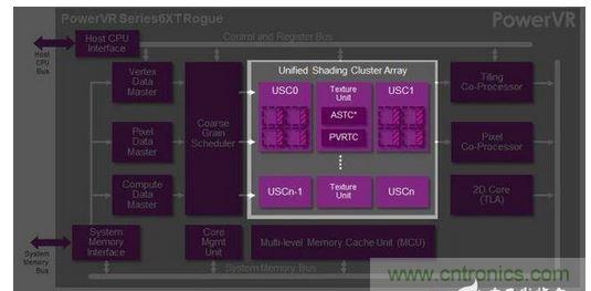 爆拆蘋果A8芯片，滿足你的好奇心