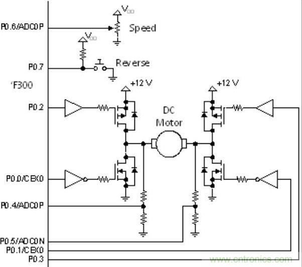 有關DC電機控製的軟件設計原則