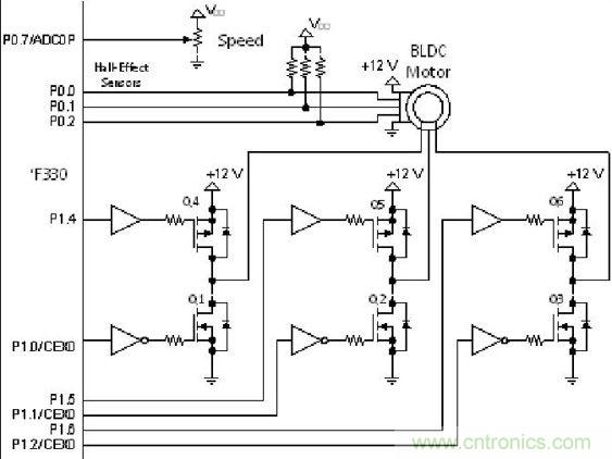 有關DC電機控製的軟件設計原則