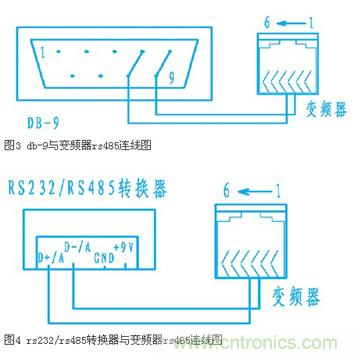 變頻器結合工控機的通訊，監視輸出和參數設定將不是難題