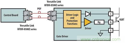 光纖應用於風力發電，信息傳輸&ldquo;快人一步&rdquo;