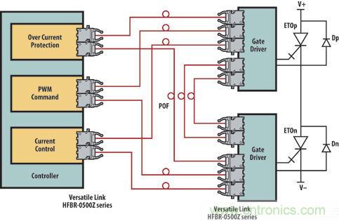 光纖應用於風力發電，信息傳輸&ldquo;快人一步&rdquo;