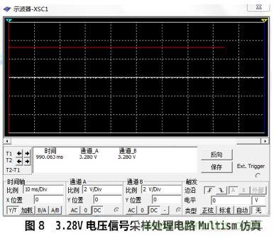設計分享：基於STM32F101數據采集器的設計方案