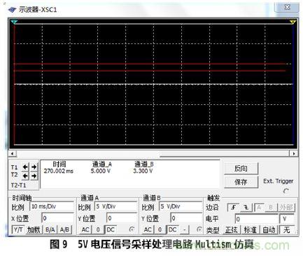 設計分享：基於STM32F101數據采集器的設計方案