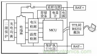 設計方案：超低功耗的鋰電池管理係統的實現