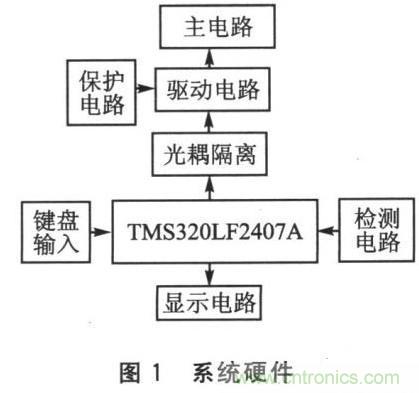 基於SPWM控製技術的全數字單相變頻器的設計
