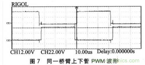 基於SPWM控製技術的全數字單相變頻器的設計