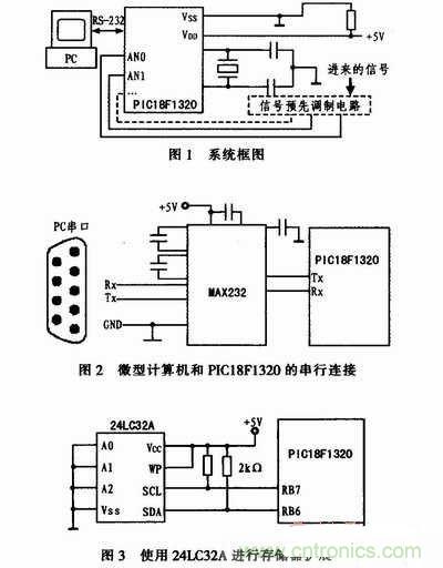 牛人分享：基於PIC18F1320微控製器的信號采集係統設計方案
