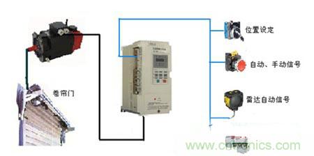 時光伺服控製器應用於電動卷簾門的設計實現